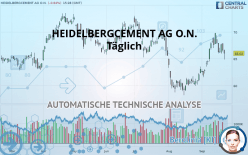 HEIDELBERG MATERIALS O.N. - Täglich