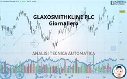 GSK PLC ADS EACH - Giornaliero