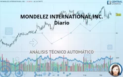 MONDELEZ INTERNATIONAL INC. - Diario