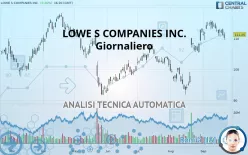 LOWE S COMPANIES INC. - Giornaliero