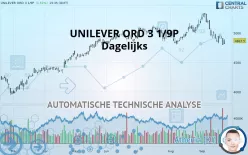 UNILEVER ORD 3 1/9P - Dagelijks