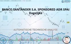 BANCO SANTANDER S.A. SPONSORED ADR SPAI - Dagelijks