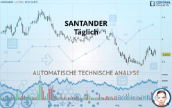 SANTANDER - Täglich