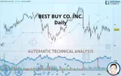 BEST BUY CO. INC. - Daily