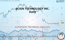 ALIGN TECHNOLOGY INC. - Daily