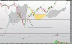 S&amp;P500 INDEX - 5 min.