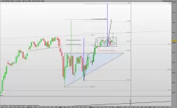 S&amp;P500 INDEX - Giornaliero