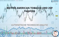 BRITISH AMERICAN TOBACCO ORD 25P - Dagelijks