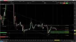 WTI CRUDE OIL - 1 Std.