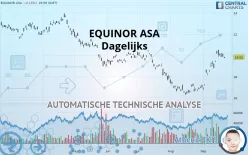 EQUINOR ASA - Dagelijks