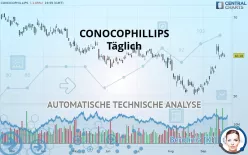 CONOCOPHILLIPS - Täglich