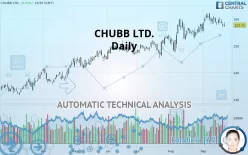 CHUBB LTD. - Daily