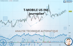 T-MOBILE US INC. - Journalier