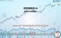 IBERDROLA - Journalier