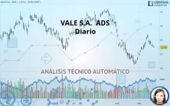 VALE S.A.  ADS - Diario