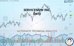 SERVICENOW INC. - Daily