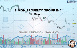 SIMON PROPERTY GROUP INC. - Diario