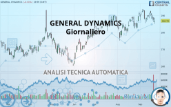 GENERAL DYNAMICS - Giornaliero