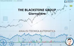 BLACKSTONE INC. - Giornaliero