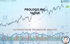 PROLOGIS INC. - Täglich