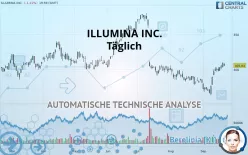 ILLUMINA INC. - Täglich