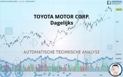 TOYOTA MOTOR CORP. - Dagelijks