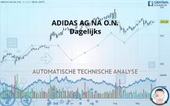 ADIDAS AG NA O.N. - Dagelijks