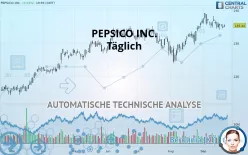 PEPSICO INC. - Täglich