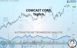 COMCAST CORP. - Täglich