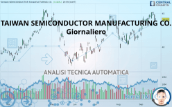 TAIWAN SEMICONDUCTOR MANUFACTURING CO. - Giornaliero