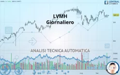 LVMH - Giornaliero