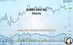 WIRECARD AG - Diario