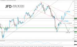 ESTOXX50 PRICE EUR INDEX - 1 Std.