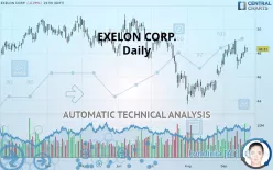 EXELON CORP. - Daily