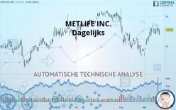 METLIFE INC. - Dagelijks