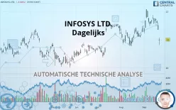 INFOSYS LTD. - Dagelijks