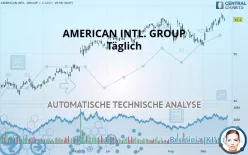 AMERICAN INTL. GROUP - Täglich