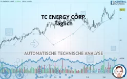 TC ENERGY CORP. - Täglich