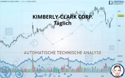 KIMBERLY-CLARK CORP. - Täglich