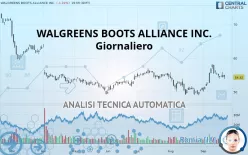 WALGREENS BOOTS ALLIANCE INC. - Giornaliero