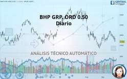 BHP GRP. LIMITED ORD NPV (DI) - Diario