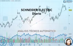 SCHNEIDER ELECTRIC - Diario