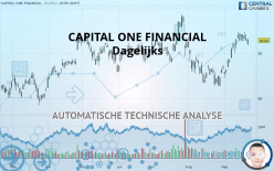 CAPITAL ONE FINANCIAL - Dagelijks