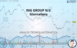 ING GROUP N.V. - Giornaliero