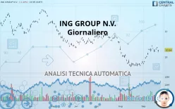 ING GROUP N.V. - Giornaliero