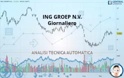 ING GROEP N.V. - Giornaliero