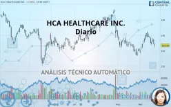 HCA HEALTHCARE INC. - Diario