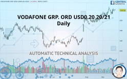 VODAFONE GRP. ORD USD0.20 20/21 - Diario