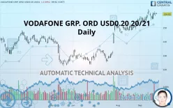 VODAFONE GRP. ORD USD0.20 20/21 - Daily