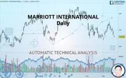 MARRIOTT INTERNATIONAL - Daily